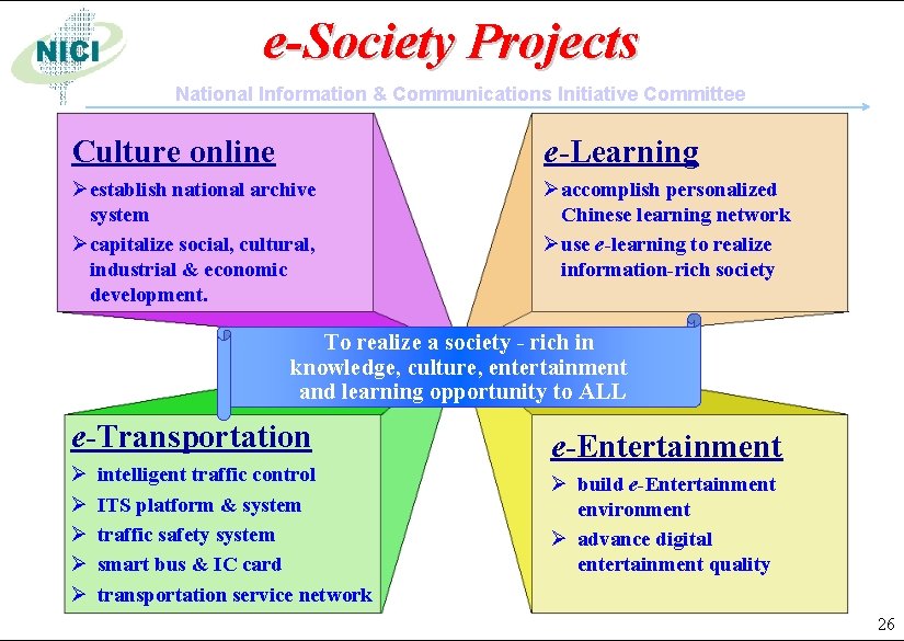 e-Society Projects National Information & Communications Initiative Committee Culture online e-Learning Øestablish national archive