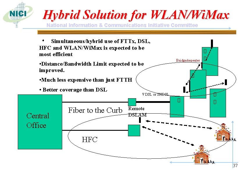 Hybrid Solution for WLAN/Wi. Max National Information & Communications Initiative Committee • Simultaneous/hybrid use