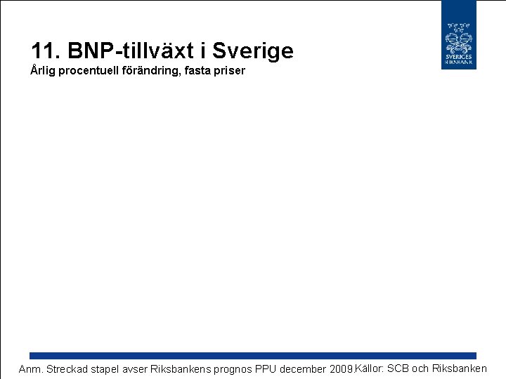 11. BNP-tillväxt i Sverige Årlig procentuell förändring, fasta priser Anm. Streckad stapel avser Riksbankens