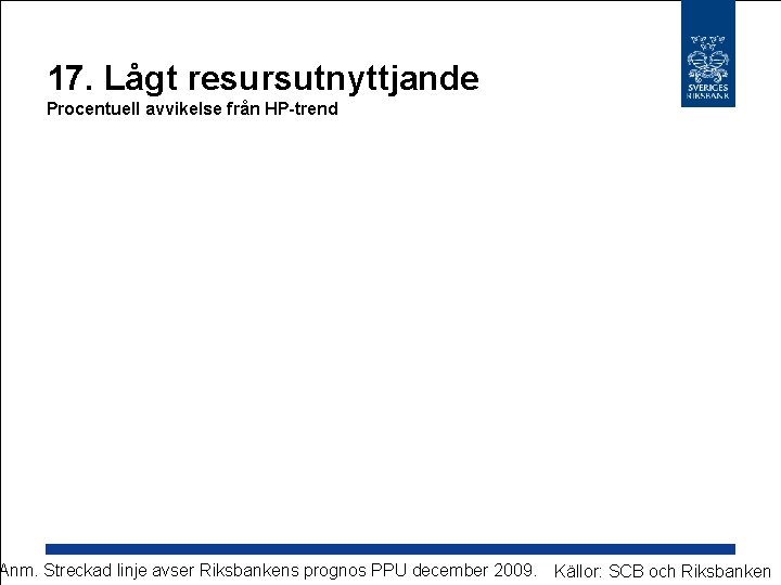 17. Lågt resursutnyttjande Procentuell avvikelse från HP-trend Anm. Streckad linje avser Riksbankens prognos PPU