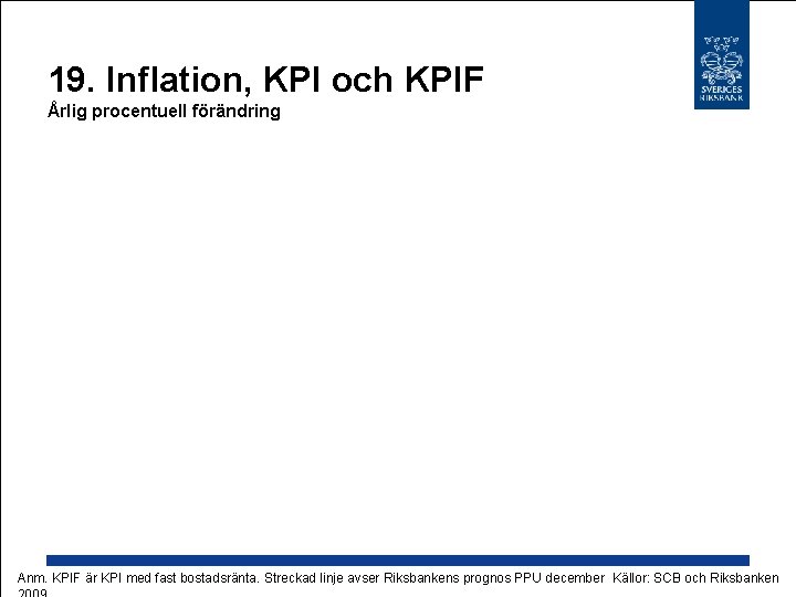 19. Inflation, KPI och KPIF Årlig procentuell förändring Anm. KPIF är KPI med fast