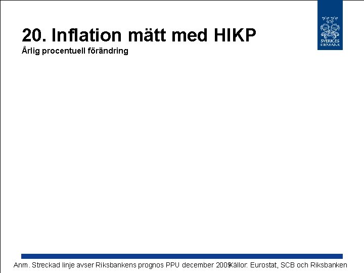 20. Inflation mätt med HIKP Årlig procentuell förändring Anm. Streckad linje avser Riksbankens prognos