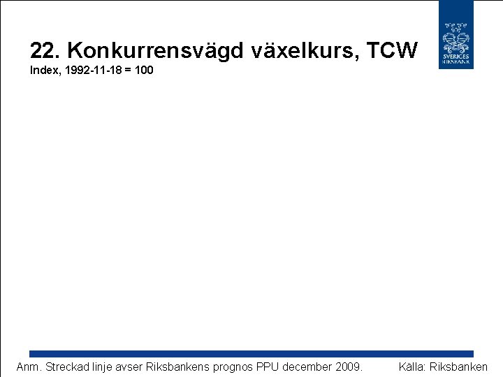 22. Konkurrensvägd växelkurs, TCW Index, 1992 -11 -18 = 100 Anm. Streckad linje avser
