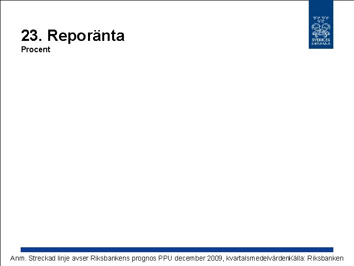 23. Reporänta Procent Anm. Streckad linje avser Riksbankens prognos PPU december 2009, kvartalsmedelvärden. Källa: