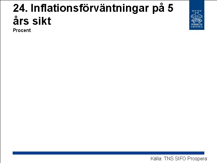 24. Inflationsförväntningar på 5 års sikt Procent Källa: TNS SIFO Prospera 