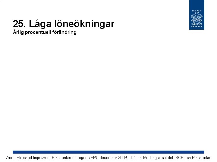 25. Låga löneökningar Årlig procentuell förändring Anm. Streckad linje avser Riksbankens prognos PPU december