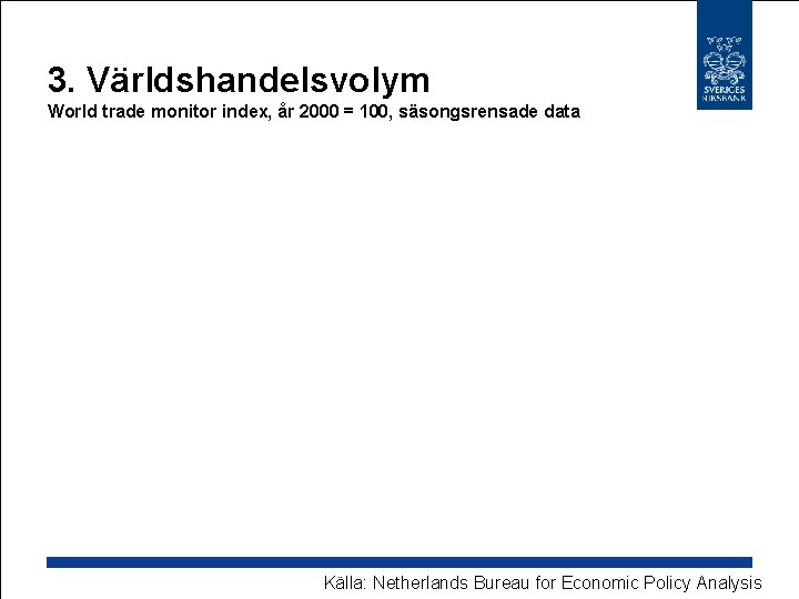 3. Världshandelsvolym World trade monitor index, år 2000 = 100, säsongsrensade data Källa: Netherlands