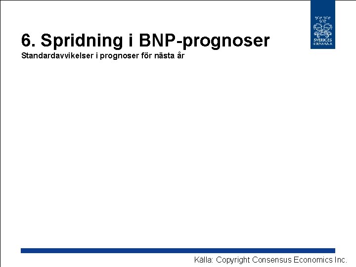 6. Spridning i BNP-prognoser Standardavvikelser i prognoser för nästa år Källa: Copyright Consensus Economics