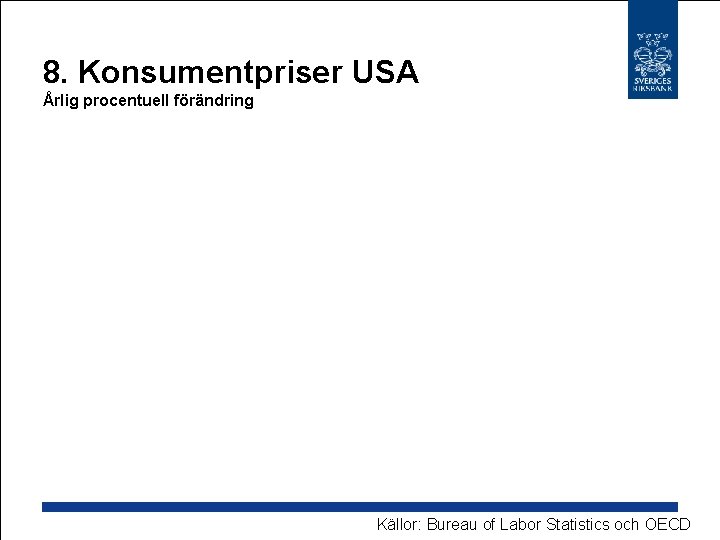 8. Konsumentpriser USA Årlig procentuell förändring Källor: Bureau of Labor Statistics och OECD 