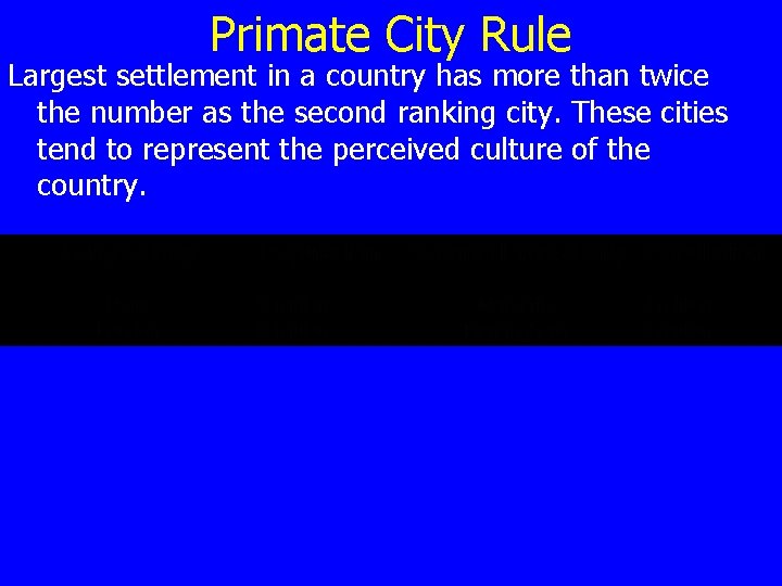 Primate City Rule Largest settlement in a country has more than twice the number