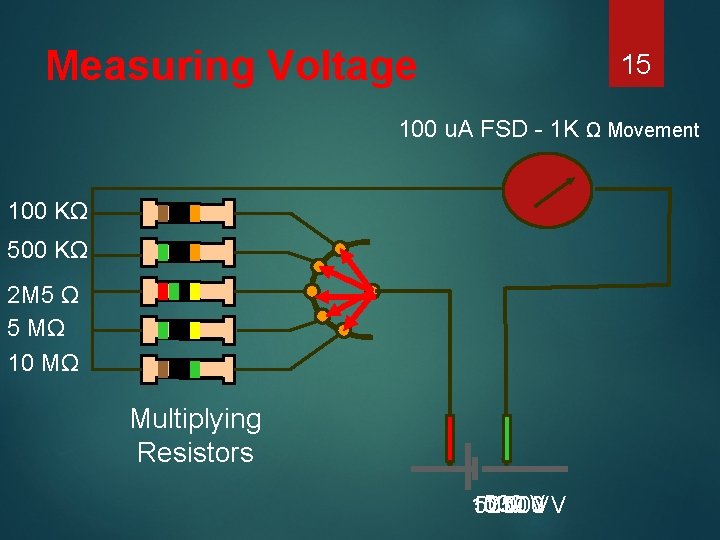 Measuring Voltage 15 100 u. A FSD - 1 K Ω Movement 100 KΩ
