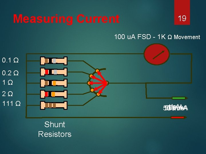 Measuring Current 19 100 u. A FSD - 1 K Ω Movement 0. 1