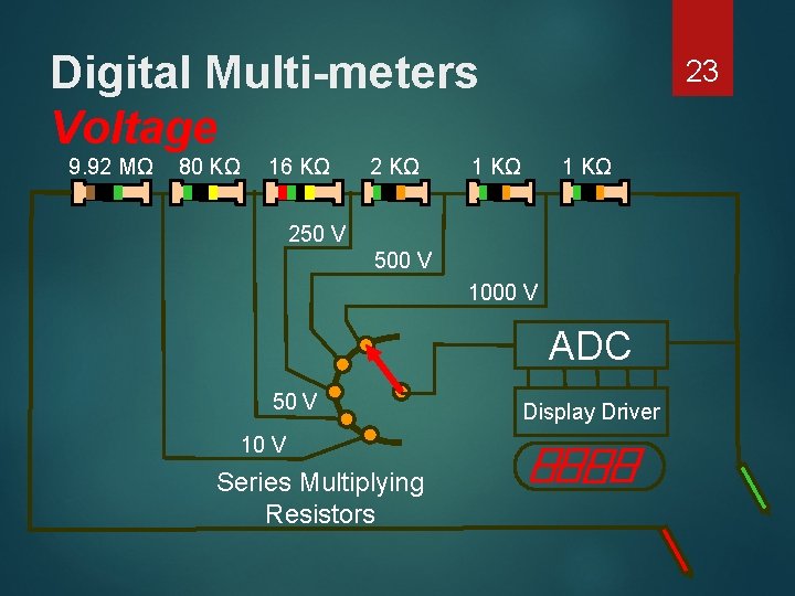 Digital Multi-meters Voltage 9. 92 MΩ 80 KΩ 16 KΩ 23 1 KΩ 250