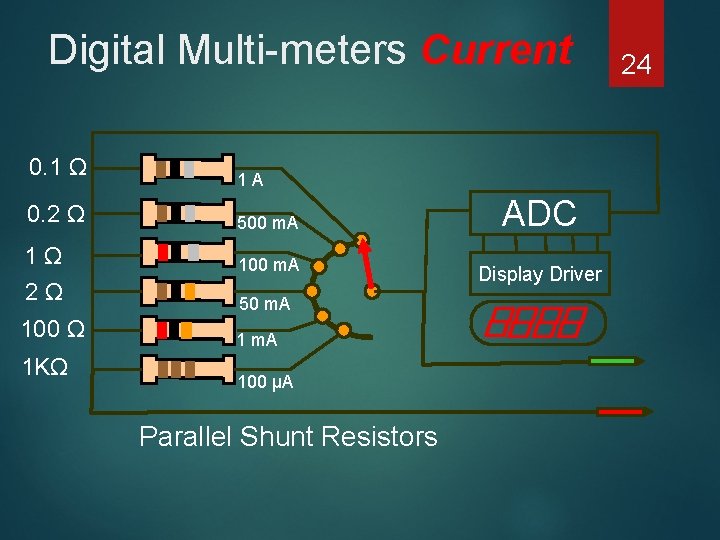 Digital Multi-meters Current 0. 1 Ω 1 A 0. 2 Ω 500 m. A