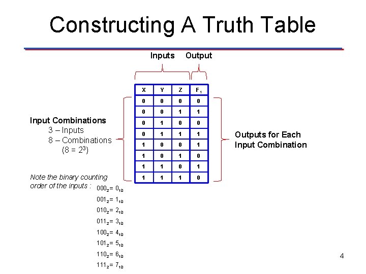 Constructing A Truth Table Inputs Input Combinations 3 – Inputs 8 – Combinations (8 Constructing A Truth Table Inputs Input Combinations 3 – Inputs 8 – Combinations (8