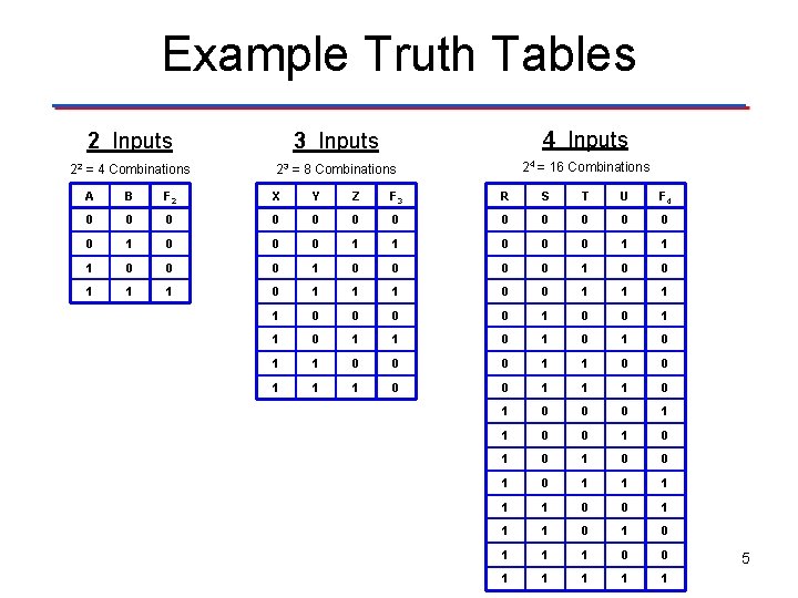 Example Truth Tables 2 Inputs 3 Inputs 4 Inputs 22 = 4 Combinations 23 Example Truth Tables 2 Inputs 3 Inputs 4 Inputs 22 = 4 Combinations 23