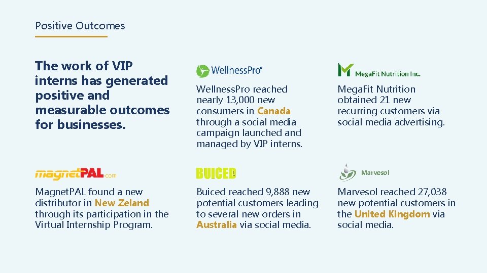 Positive Outcomes The work of VIP interns has generated positive and measurable outcomes for
