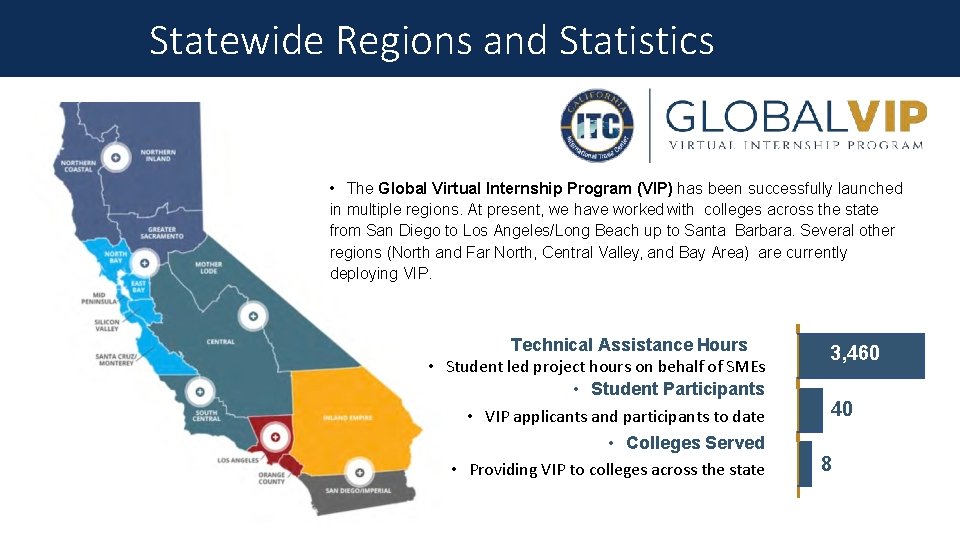 Statewide Regions and Statistics • The Global Virtual Internship Program (VIP) has been successfully