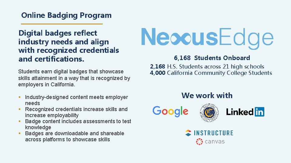 Online Badging Program Digital badges reflect industry needs and align with recognized credentials and
