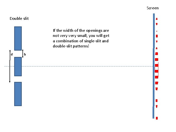 Screen Double slit If the width of the openings are not very small, you