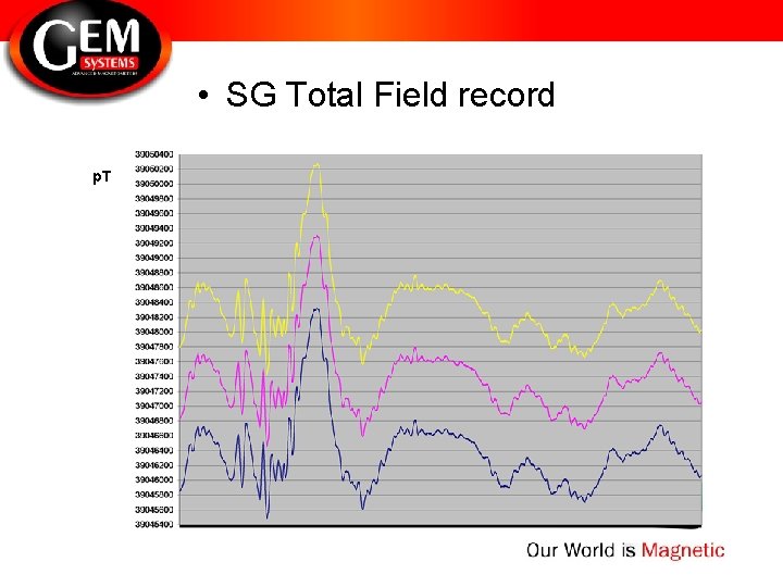  • SG Total Field record p. T 