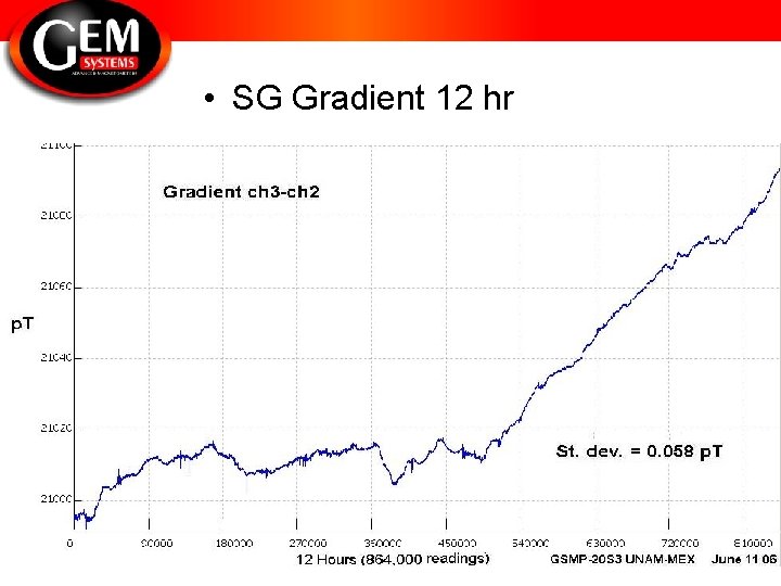  • SG Gradient 12 hr 