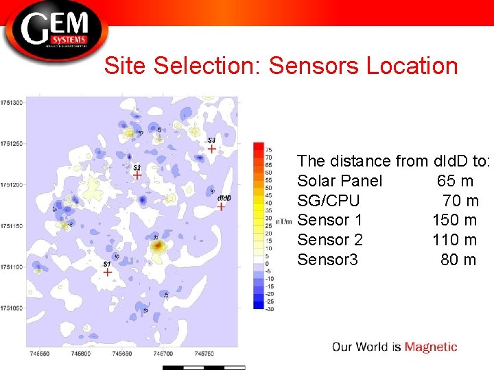 Site Selection: Sensors Location The distance from d. Id. D to: Solar Panel 65