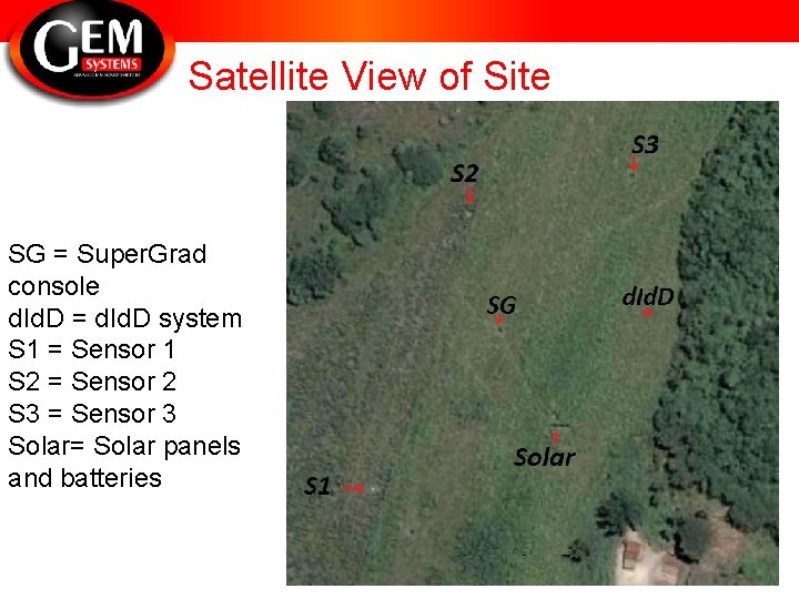 Satellite View of Site SG = Super. Grad console d. Id. D = d.