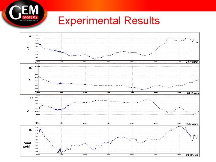 Experimental Results 