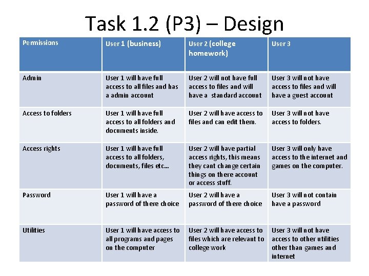 Task 1. 2 (P 3) – Design User 1 (business) User 2 (college User Task 1. 2 (P 3) – Design User 1 (business) User 2 (college User
