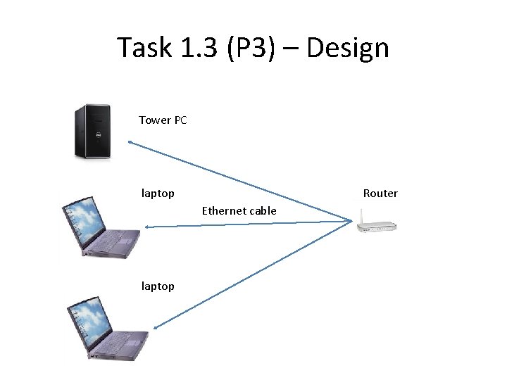 Task 1. 3 (P 3) – Design Tower PC laptop Router Ethernet cable laptop Task 1. 3 (P 3) – Design Tower PC laptop Router Ethernet cable laptop