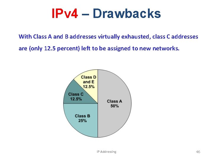 IPv 4 – Drawbacks With Class A and B addresses virtually exhausted, class C