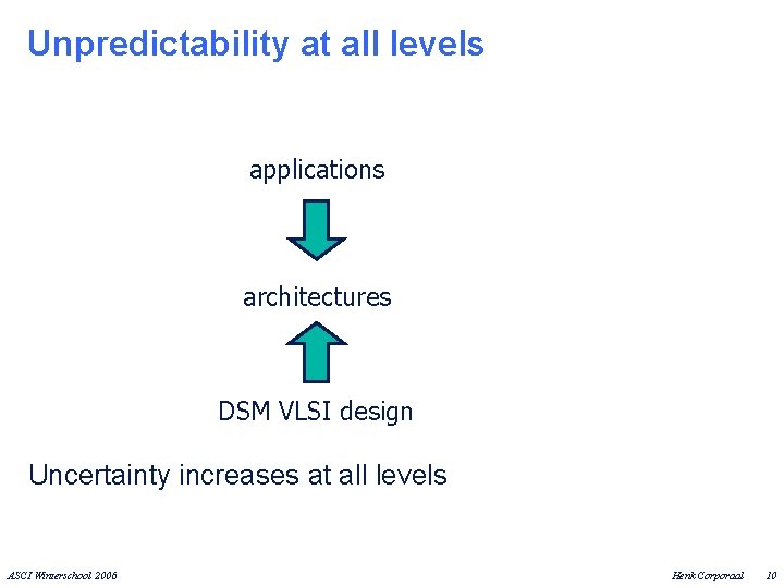 Unpredictability at all levels applications architectures DSM VLSI design Uncertainty increases at all levels