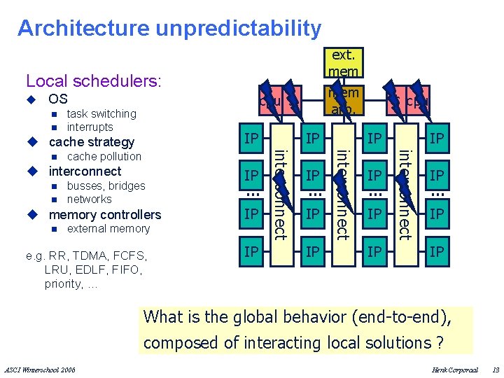 Architecture unpredictability ext. mem arb. Local schedulers: u cpu $ OS n n task