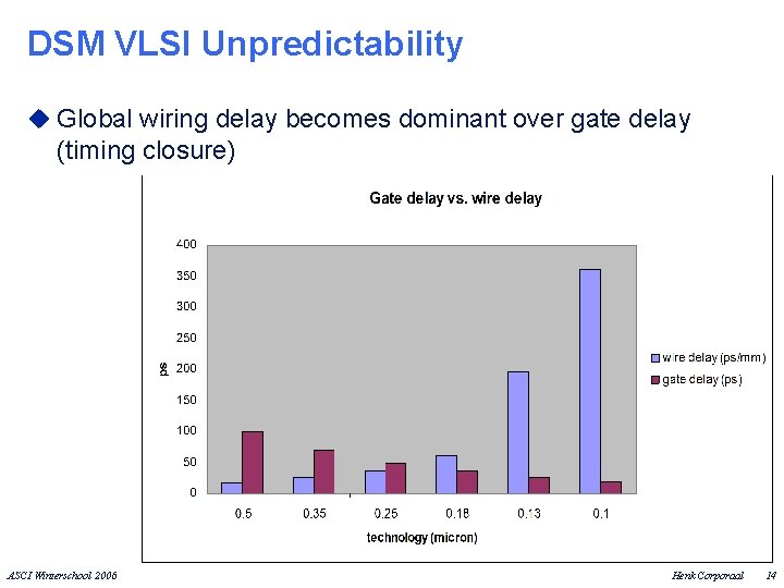 DSM VLSI Unpredictability u Global wiring delay becomes dominant over gate delay (timing closure)