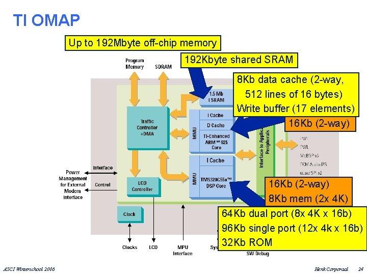 TI OMAP Up to 192 Mbyte off-chip memory 192 Kbyte shared SRAM 8 Kb