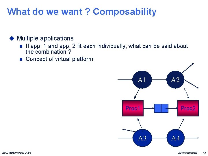 What do we want ? Composability u Multiple applications n If app. 1 and