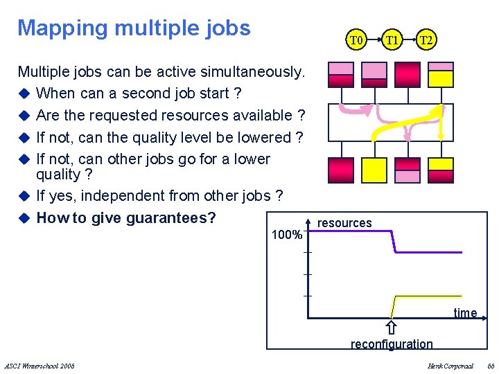 Mapping multiple jobs T 0 T 1 T 2 Multiple jobs can be active