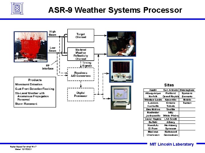 ASR-9 Weather Systems Processor Sites Radar Based Terminal Wx-7 Weber 12/17/2021 MIT Lincoln Laboratory ASR-9 Weather Systems Processor Sites Radar Based Terminal Wx-7 Weber 12/17/2021 MIT Lincoln Laboratory