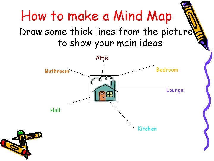 How to make a Mind Map Draw some thick lines from the picture to