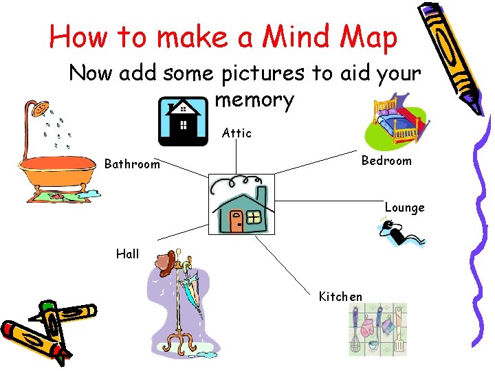 How to make a Mind Map Now add some pictures to aid your memory