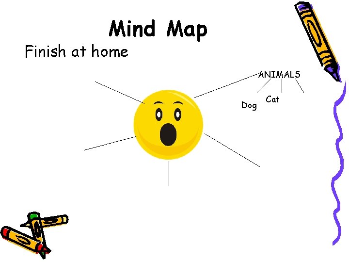 Mind Map Finish at home ANIMALS Dog Cat 