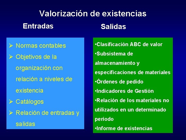 Valorización de existencias Entradas Salidas Ø Normas contables • Clasificación ABC de valor Ø