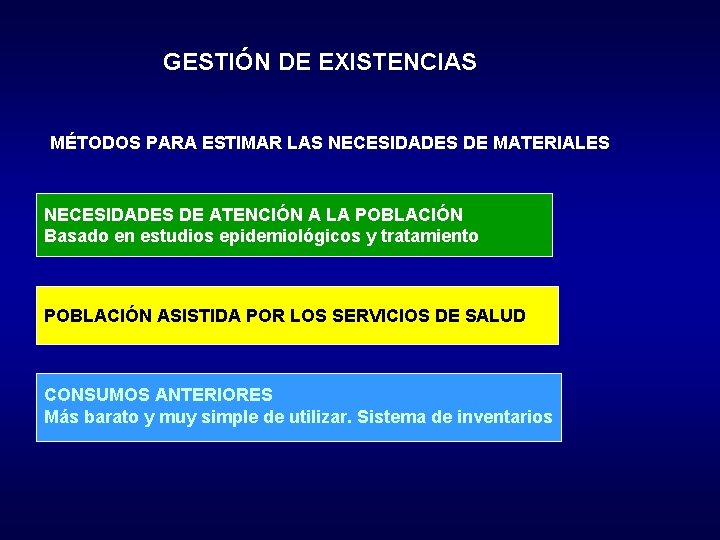 GESTIÓN DE EXISTENCIAS MÉTODOS PARA ESTIMAR LAS NECESIDADES DE MATERIALES NECESIDADES DE ATENCIÓN A