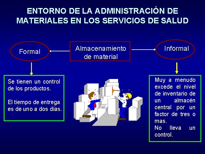 ENTORNO DE LA ADMINISTRACIÓN DE MATERIALES EN LOS SERVICIOS DE SALUD Formal Se tienen