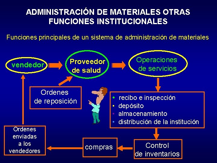 ADMINISTRACIÓN DE MATERIALES OTRAS FUNCIONES INSTITUCIONALES Funciones principales de un sistema de administración de