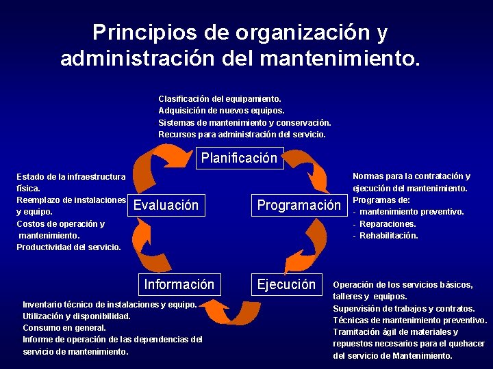Principios de organización y administración del mantenimiento. Clasificación del equipamiento. • Adquisición de nuevos