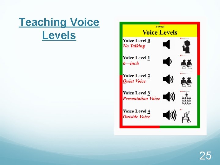 Teaching Voice Levels 25 