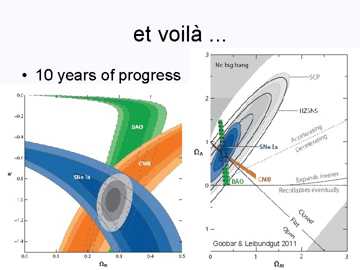 et voilà. . . • 10 years of progress Goobar & Leibundgut 2011 