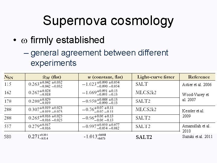 Supernova cosmology • firmly established – general agreement between different experiments Astier et al.